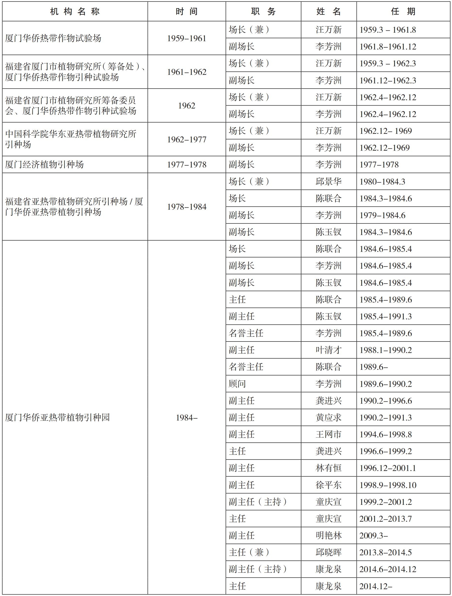 历任领导.jpg